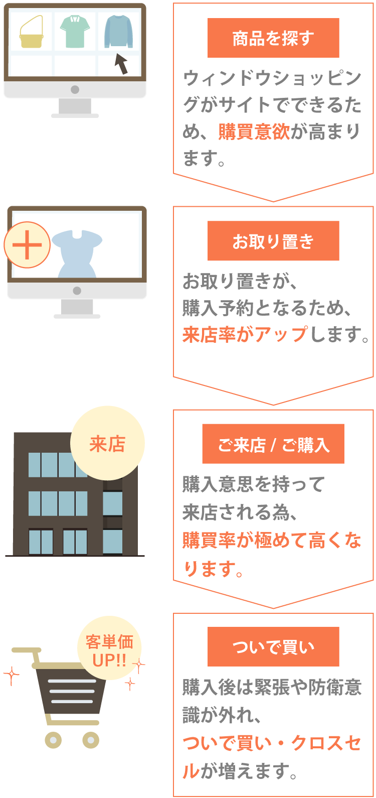 販売するお客様お取り置き商品ですご購入はお控え下さいませm(__)m ピアス