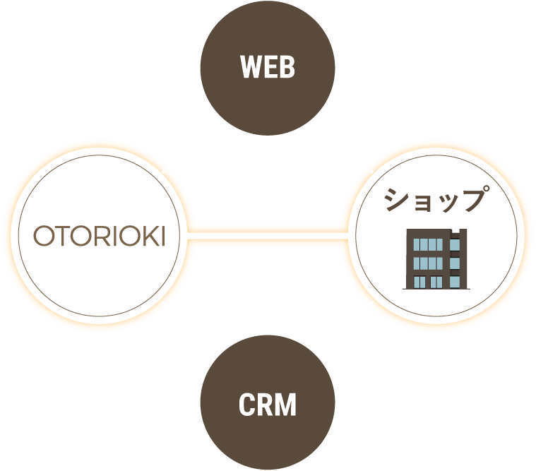 来店促進】モバイルオーダー・店頭取り置きシステムならOTORIOKI